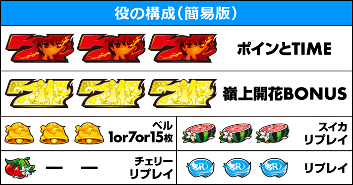 L咲-Saki-頂上決戦　機種概要　打ち方　役の構成