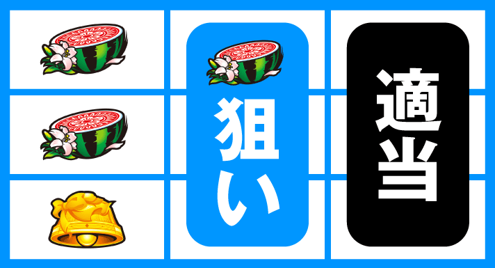 L咲-Saki-頂上決戦　通常時の打ち方　順押しBAR狙い　停止形①