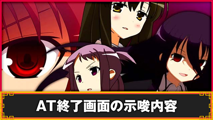 L咲-Saki-頂上決戦 AT終了画面の示唆内容