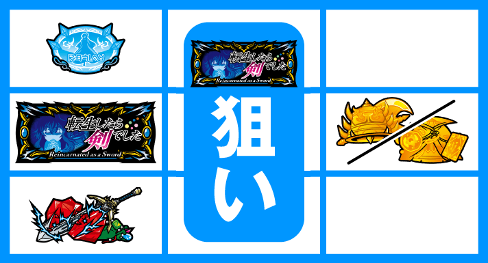 パチスロ 転生したら剣でした　通常時の打ち方　順押しBAR狙い　停止形①-B