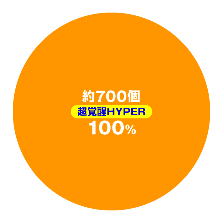 Pフィーバー機動戦士ガンダムユニコーン再来 99ver. 超覚醒HYPER中大当たり