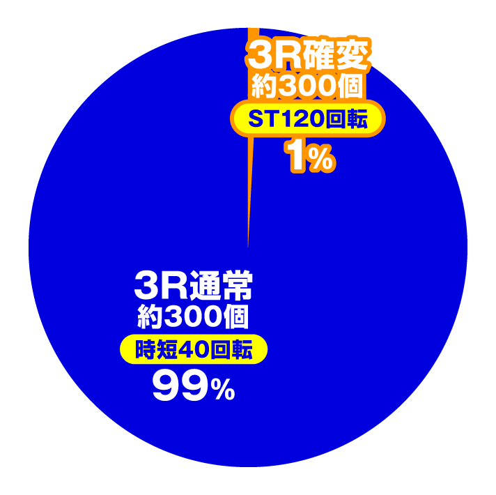 ぱちんこ 新・必殺仕置人 TURBO　大当たり内訳　ヘソ入賞時