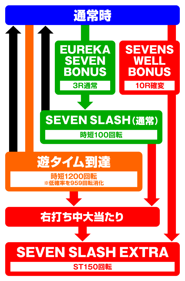 P交響詩篇エウレカセブン HIｰEVOLUTION ZERO