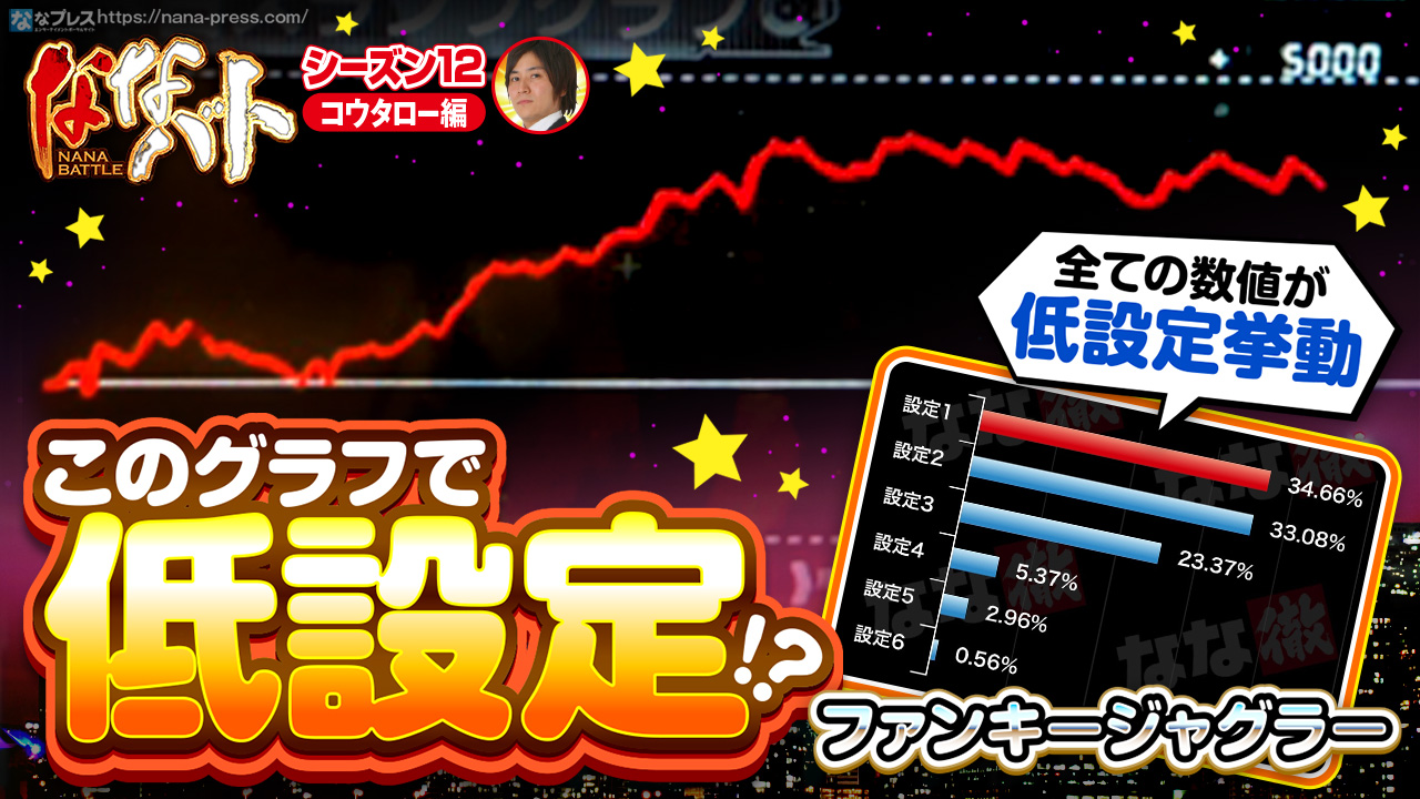 ファンキージャグラー | 設定判別・設定差・天井・スペック