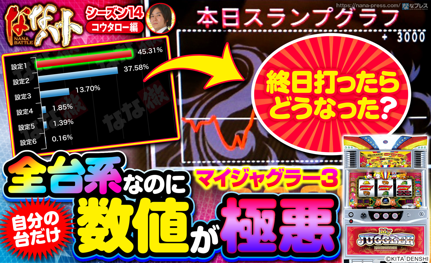 【マイジャグラー3】全台系なのに自分の台だけ数値が極悪!?根拠を信じて打ち切った結果 eyecatch-image