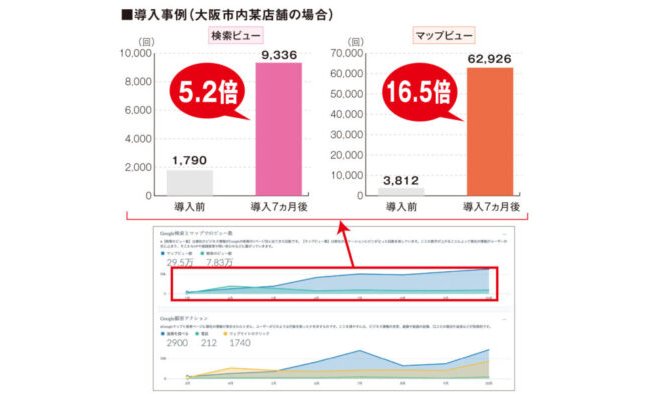 WEB検索を集客の味方に/店舗情報管理プラットフォーム『検索ドーンGYAX』 eyecatch-image