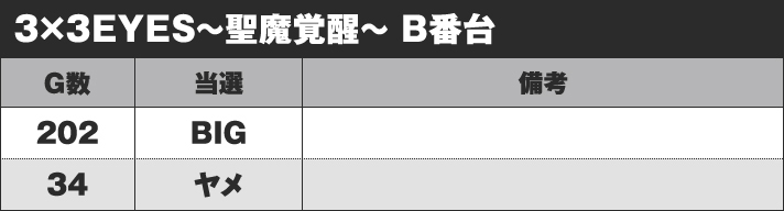 3×3EYES~聖魔覚醒~ B番台 実戦データ