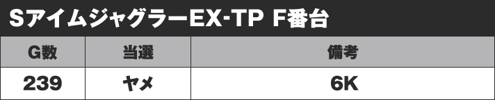 SアイムジャグラーEX-TP F番台 実戦データ
