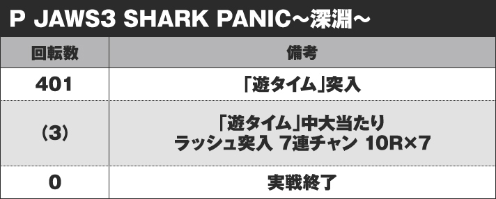 PJAWS3 SHARK PANIC～深淵～ 実戦データ