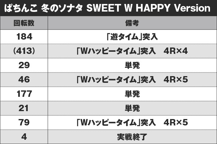 ぱちんこ 冬のソナタ SWEET W HAPPY Version 実戦データ