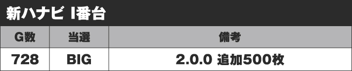 新ハナビ I番台 実戦データ