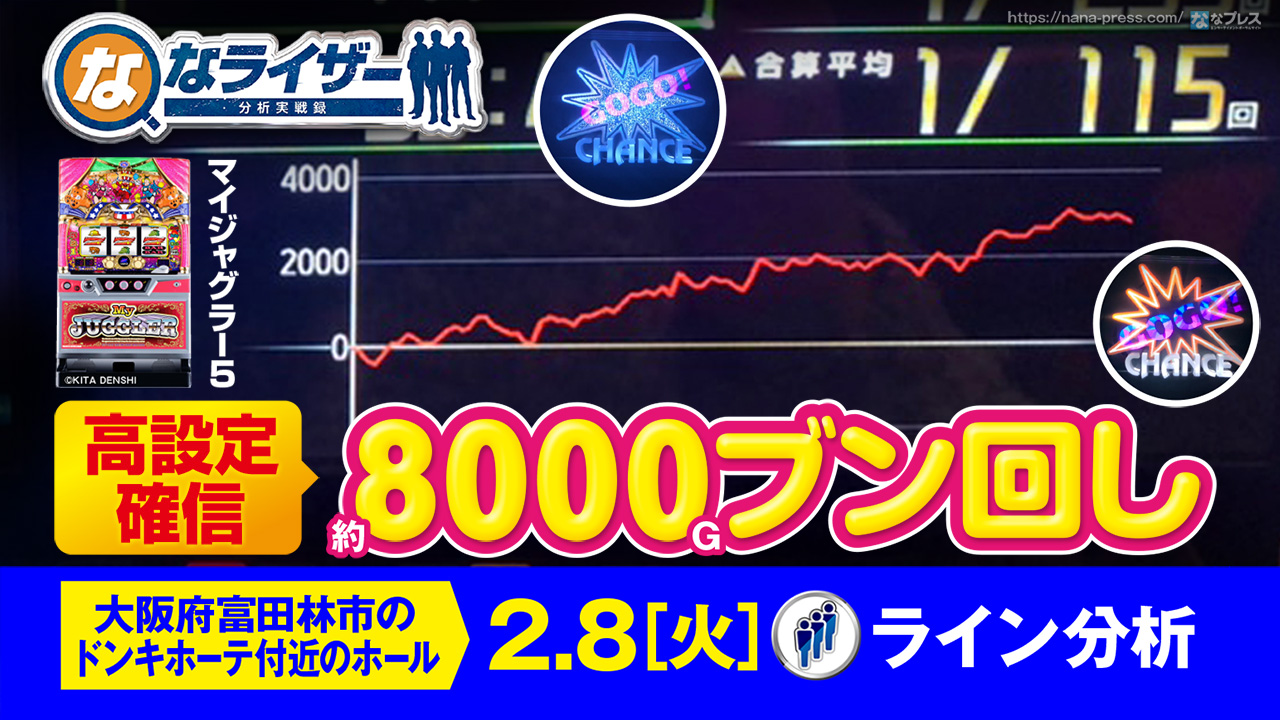 ななライズ】マイジャグラー5を約8000Gブン回し！ライン分析を