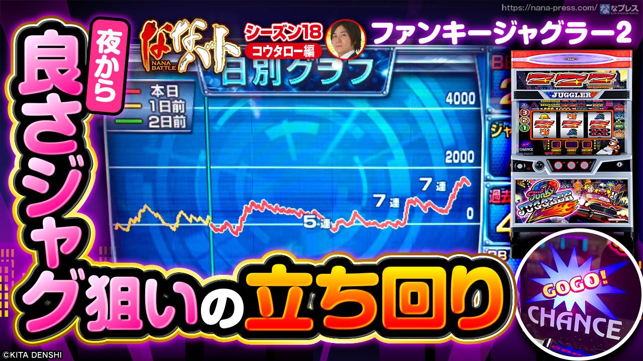 ファンキージャグラー2】夜からREG確率が設定6以上の良さジャグ