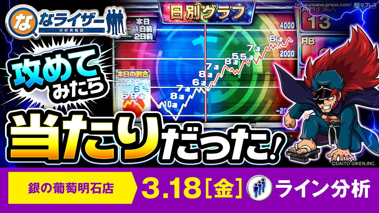 番長ZERO】攻めてみたら大当たりだった！高設定を確信してブン回