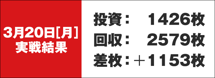 ガリぞう収支日記#159　3/20実戦結果　投資1426枚　回収2579枚　差枚+1153枚