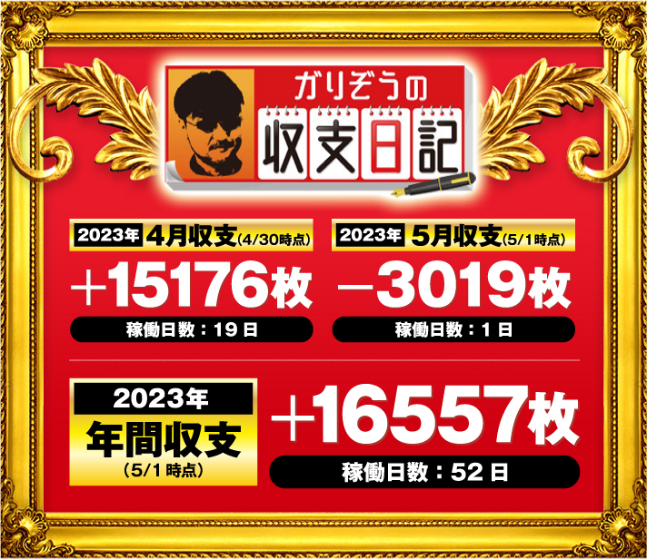 ガリぞう収支日記#165　2023年4月月間収支(4/30時点)　差枚+15176枚　稼働日19日　2023年5月月間収支(5/1時点)　差枚-3019枚　稼働日1日　2023年年間収支(5/1時点)　+16557枚　稼働日52日