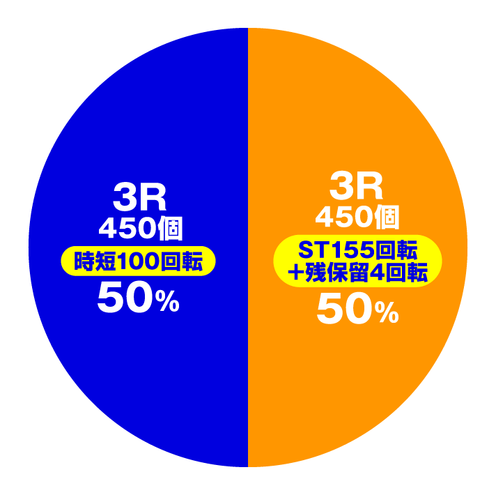 スマートぱちんこ ソードアート・オンライン　特図1円グラフ