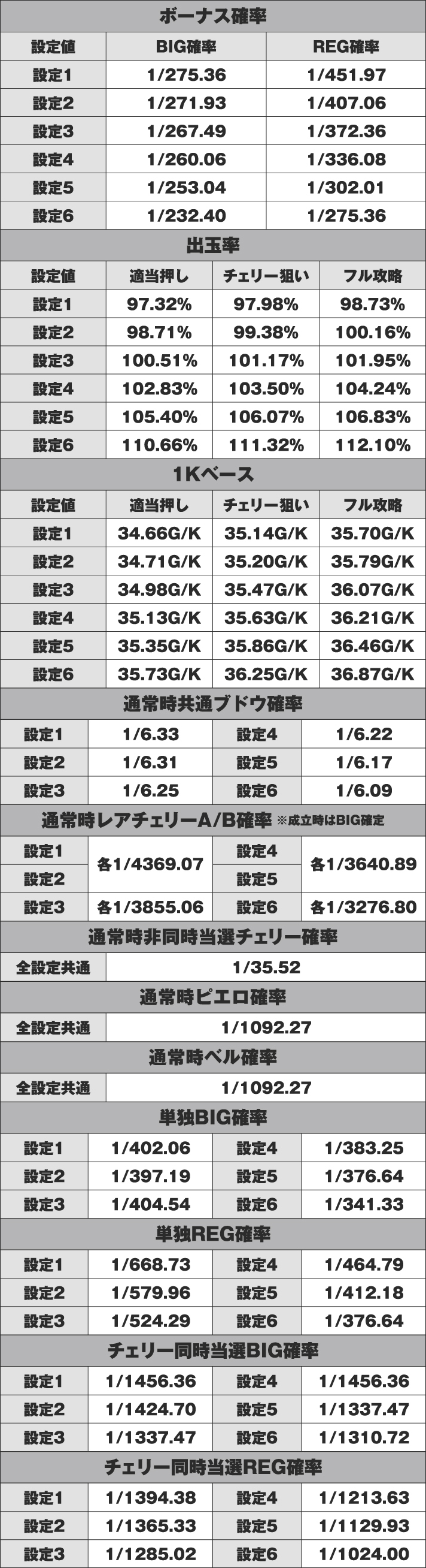 ぞう ぶどう ガリ 第9回：「ジャグラーな人々。」ブドウ確率を逆算して計算するぶどう逆算ツールを自作