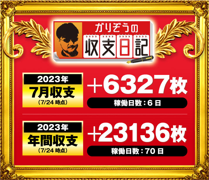 ガリぞう収支日記#177　2023年7月月間収支(7/24時点)　稼働日：6日　差枚：+6327枚　2023年年間収支(7/24時点)　稼働日：70日　差枚+23136枚