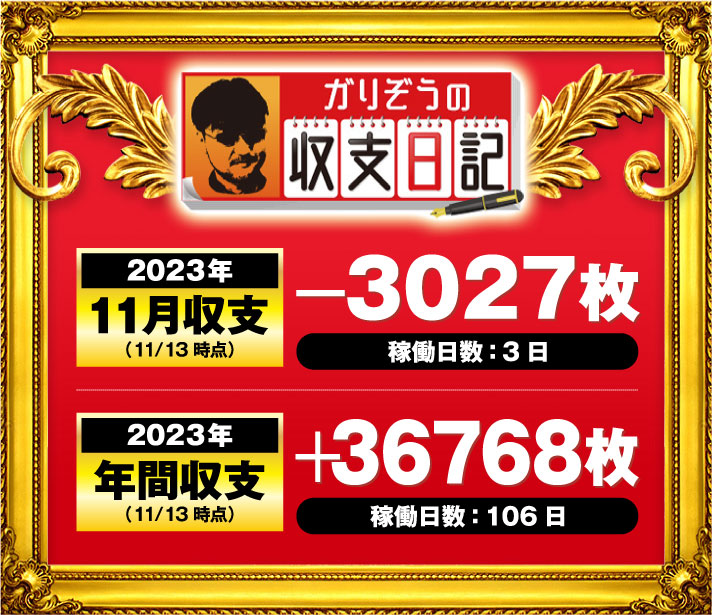 ガリぞう収支日記#193　2023年11月収支(11/13時点)　稼働日:3日　差枚-3027枚　2023年年間収支(11/13時点)　稼働日:106日　差枚+36768枚