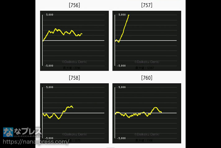 ガリぞうの収支日記#206　ガリぞう遊技台グラフ　右下760番台