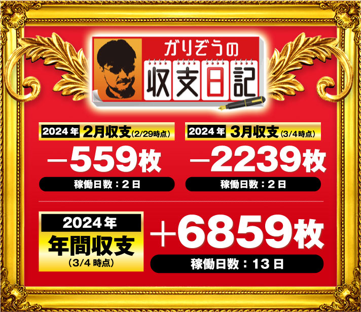 ガリぞうの収支日記#209　月間・年間収支画像　2月収支-559枚　3月収支-2239枚　年間収支+6859枚