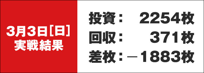 ガリぞうの収支日記#209　3/3実戦結果画像　投資2254枚　回収371枚　差枚-1883枚