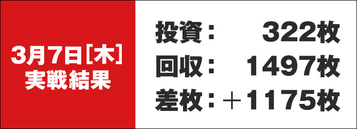 ガリぞう収支日記#210　3/7実戦結果　投資:322枚　回収:1497枚　差枚:+1175枚