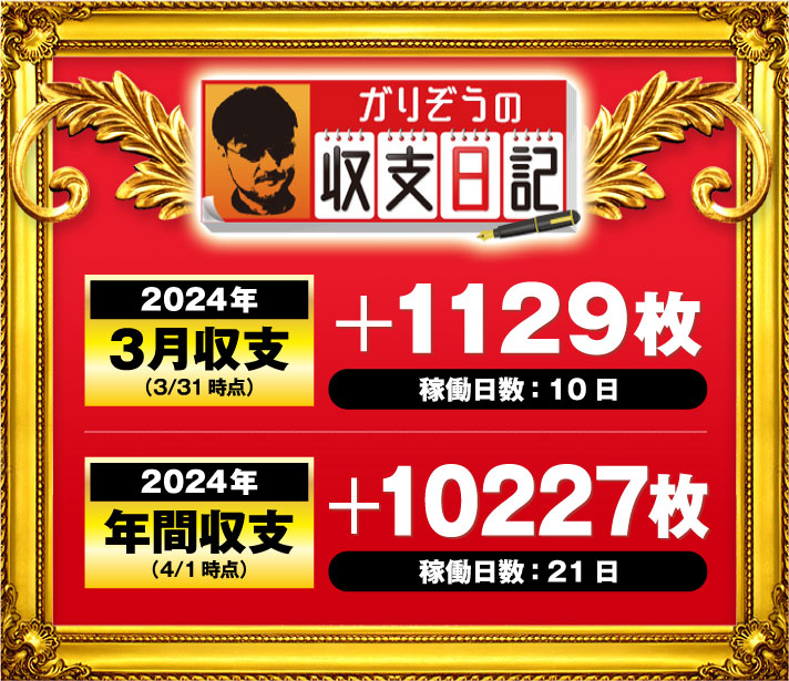 ガリぞう収支日記#213　2024年3月収支(3/31時点)　稼働日:10日　差枚:+1129枚　2024年年間収支(4/1時点)　稼働日:21日　差枚:+10227枚