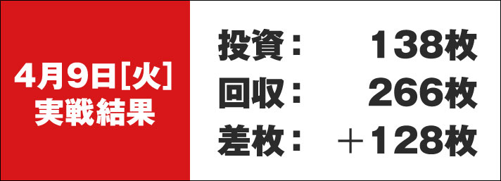 ガリぞう収支日記#215　4/9実戦結果　投資:138枚　回収:266枚　差枚:+128枚