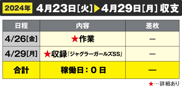 ガリぞう収支日記#217　4/23～4/29週間収支　稼働日:0日