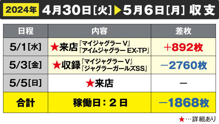 ガリぞうの収支日記 画像1