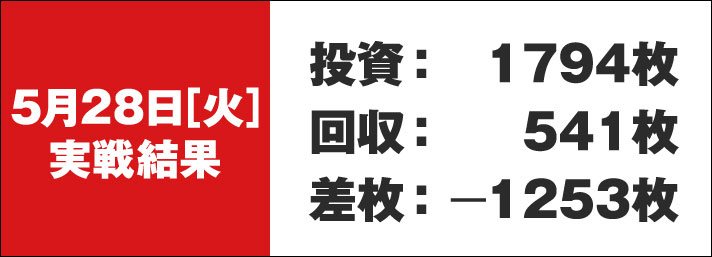 ガリぞう収支日記#222　5/28(火)　投資:1794枚　回収:541枚　差枚:-1253枚