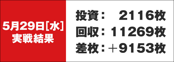 ガリぞう収支日記#222　5/29(水)　投資:2116枚　回収:11269枚　差枚:+9153枚