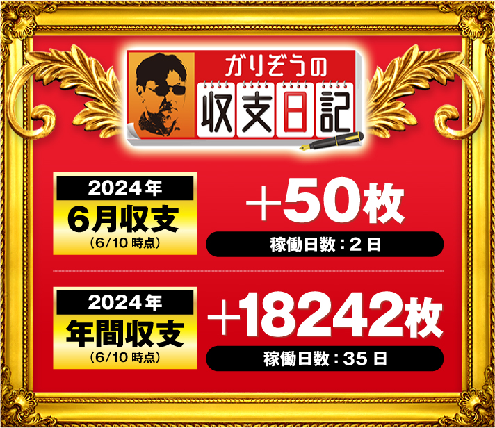 ガリぞう収支日記#223　2024年6月収支(6/10時点)　差枚:+50枚　稼働日:2日　2024年年間収支(6/10時点)　差枚:+18242枚　稼働日:35日