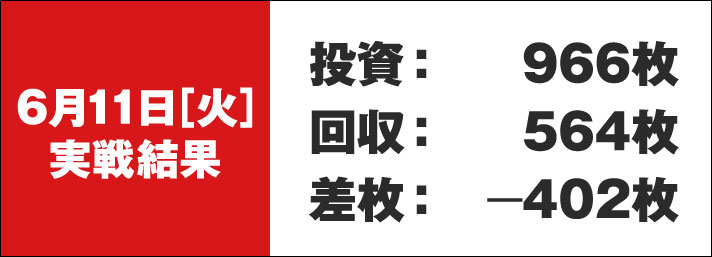 ガリぞう収支日記#224　6/11実戦結果　投資:966枚　回収:564枚　差枚:-402枚