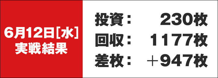 ガリぞう収支日記#224　6/12実戦結果　投資:230枚　回収:1177枚　差枚:+947枚