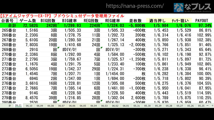 ガリぞう収支日記#224　アイムジャグラーEX-TP　ブドウシミュ付データ　一覧