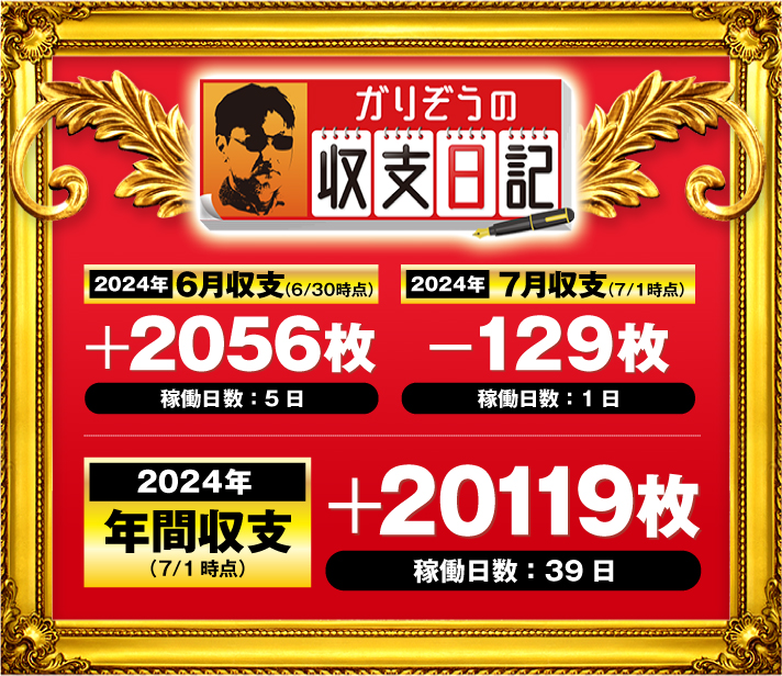 ガリぞう収支日記#226　2024年6月収支(6/30時点)　稼働日:5日　差枚:+2056枚　7月収支(7/1時点)　稼働日:1日　差枚:-129枚　2024年年間収支(7/1時点)　稼働日:39日　差枚:+20119枚