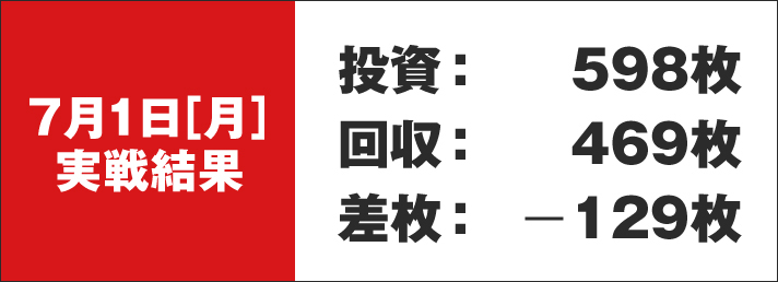 ガリぞう収支日記#226　7/1実戦結果　投資:598枚　回収:469枚　差枚:-129枚