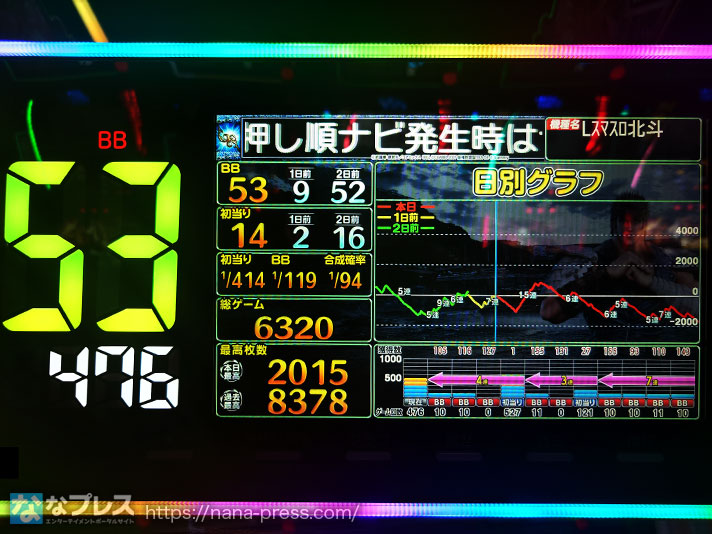 スマスロ北斗の拳　店舗データスランプグラフ　BB53回　現在476G