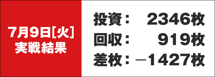 ガリぞう収支日記#228　7/9(火)実戦結果　投資:2346枚　回収:919枚　差枚:-1427枚