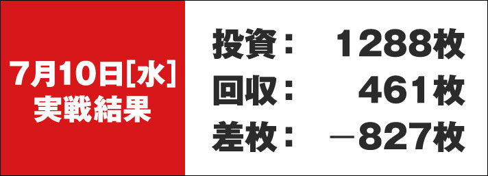 ガリぞう収支日記#228　7/10(水)実戦結果　投資:1288枚　回収:461枚　差枚:-827枚