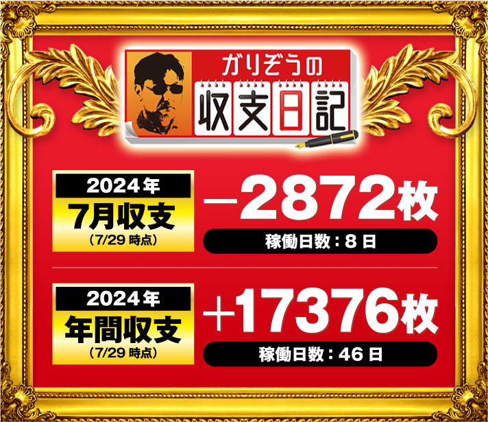 ガリぞう収支日記#230　7月収支(7/29時点)　稼働日:8日　差枚:-2872枚　2024年年間収支(7/29時点)　稼働日:46日　差枚:+17376枚