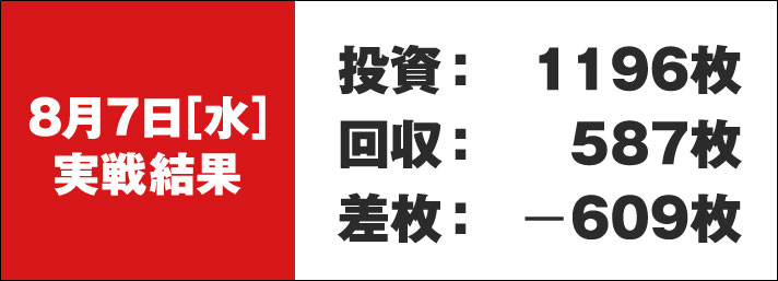 ガリぞう収支日記#232　8/7（水）実戦結果　投資:1196枚　回収:587枚　差枚:-609枚