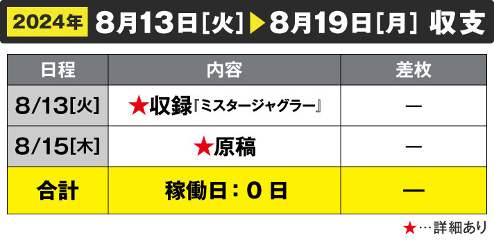 ガリぞう収支日記#233　8/13～8/19週間収支　稼働日:0日