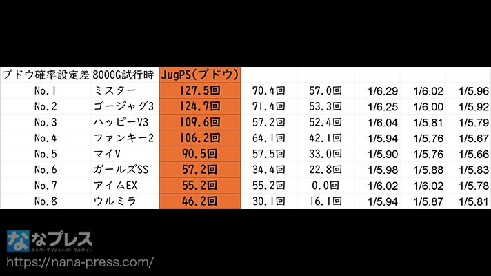 ガリぞう収支日記#234　ブドウ確率表