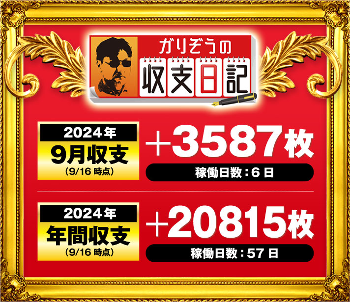 ガリぞう収支日記#237　2024年9月収支(9/16時点)　稼働日:6日　差枚:+3587枚　2024年年間収支(9/16時点)　稼働日:57日　差枚:+20815枚