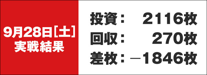 ガリぞう収支日記#239　9/28実戦結果　投資:2116枚　回収:270枚　差枚:-1846枚