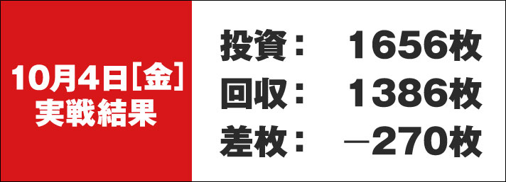 ガリぞう収支日記#240　10/4実戦結果　投資:1656枚　回収:1386枚　差枚:-270枚